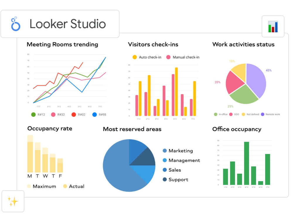 Data Mining & Visualization Dash (Power BI, Kibana, Grafana, Chart.js ...