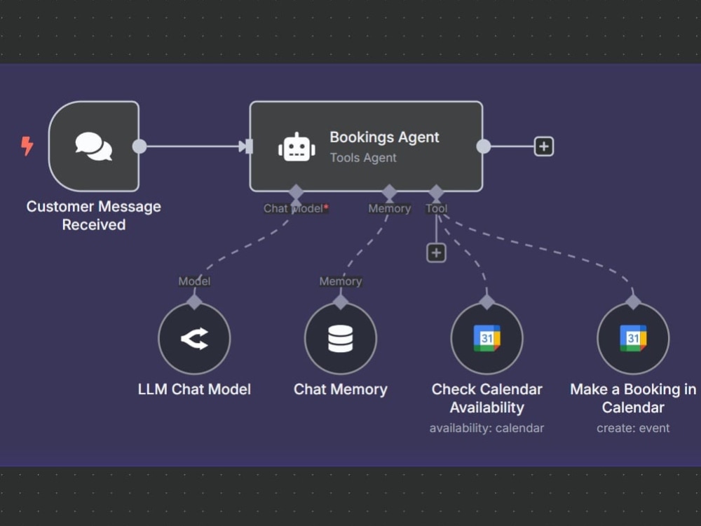 A smart booking automation chatbot that books clients while you sleep ...