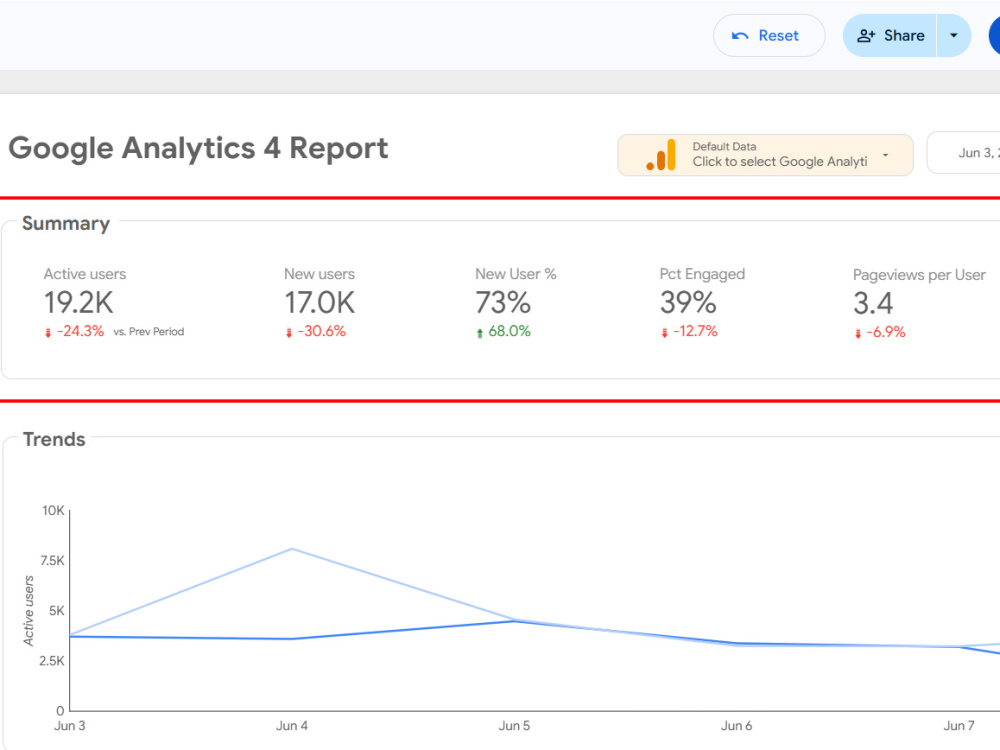 Looker studio, Google data studio, Custom dashboard reports for GA4 ...