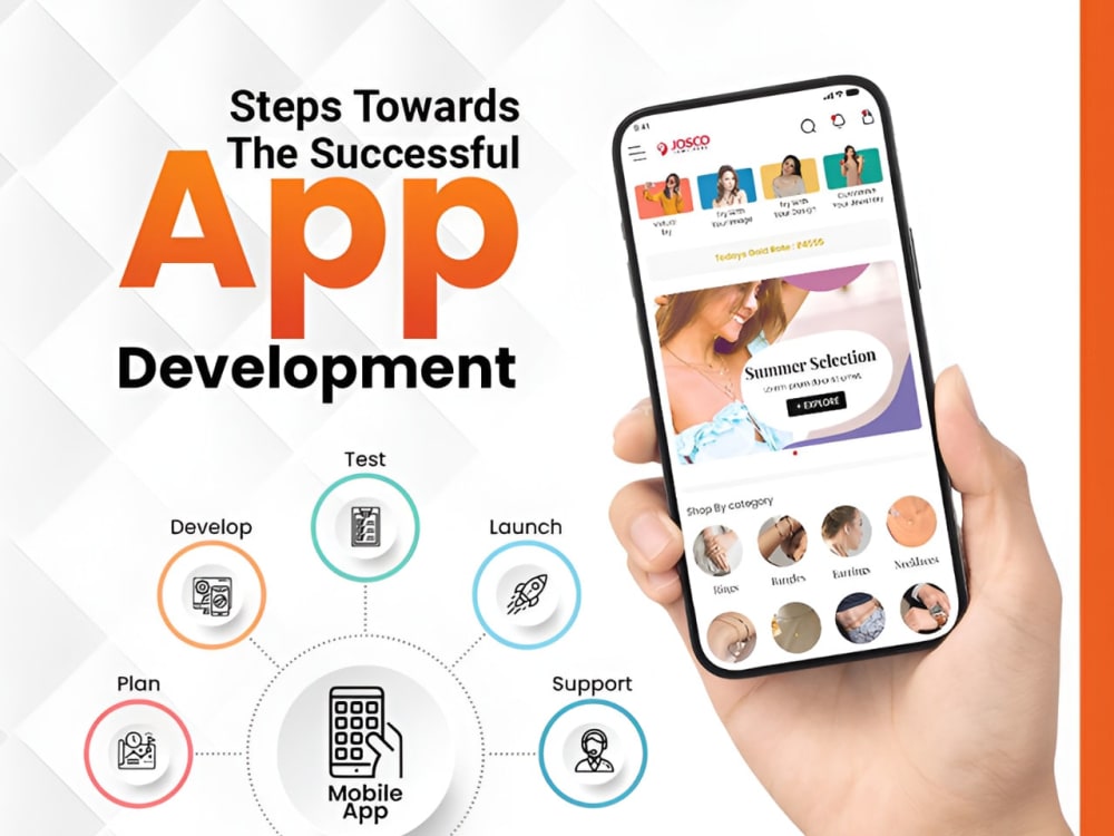 Custom Mobile App Development – Android & iOS | Upwork