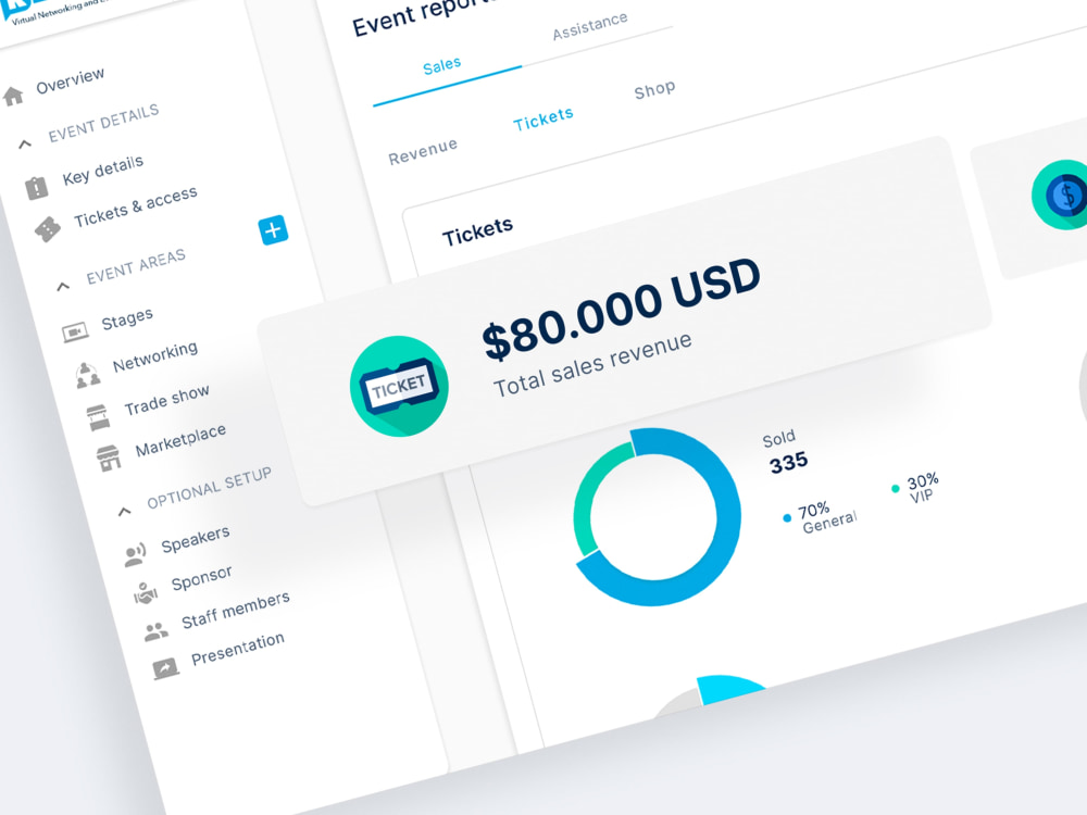 Custom SaaS Dashboard UX/UI Design in Figma – Data-Driven & User ...