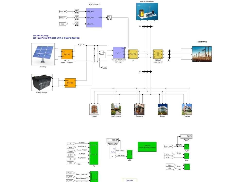 Matlab programming and simulink electrical projects | Upwork