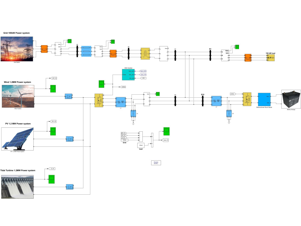 Matlab programming and simulink electrical projects | Upwork