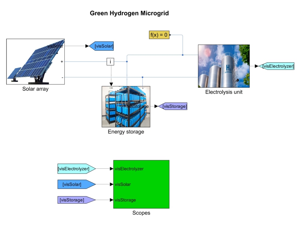 Matlab programming and simulink electrical projects | Upwork
