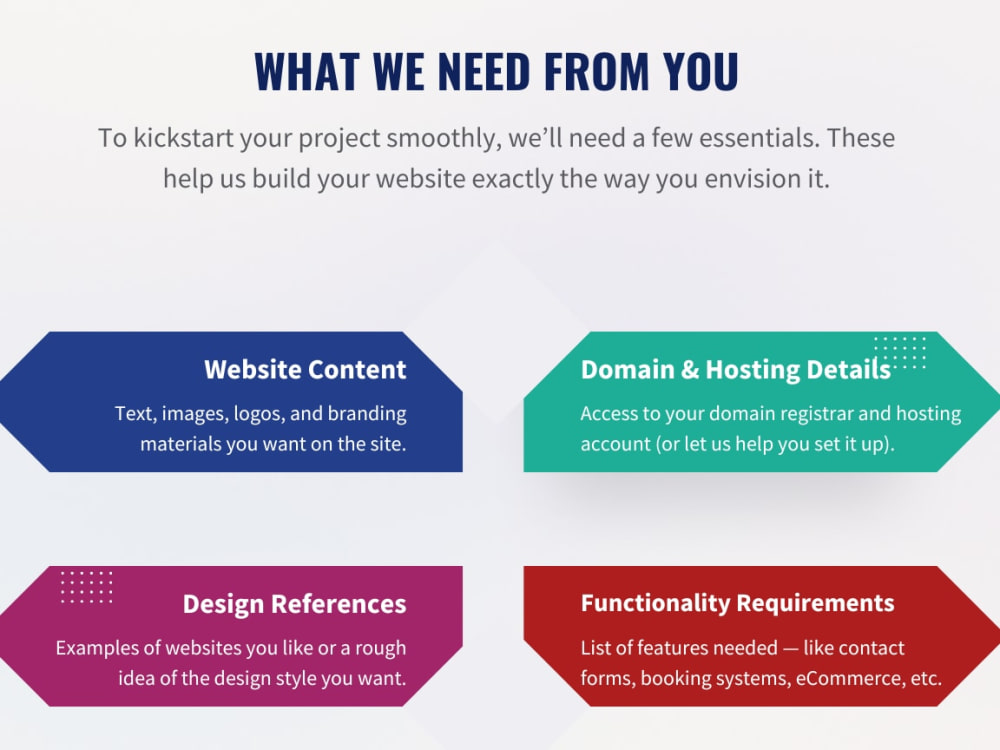 Custom WordPress Website Design with Mobile Responsive & SEO ...