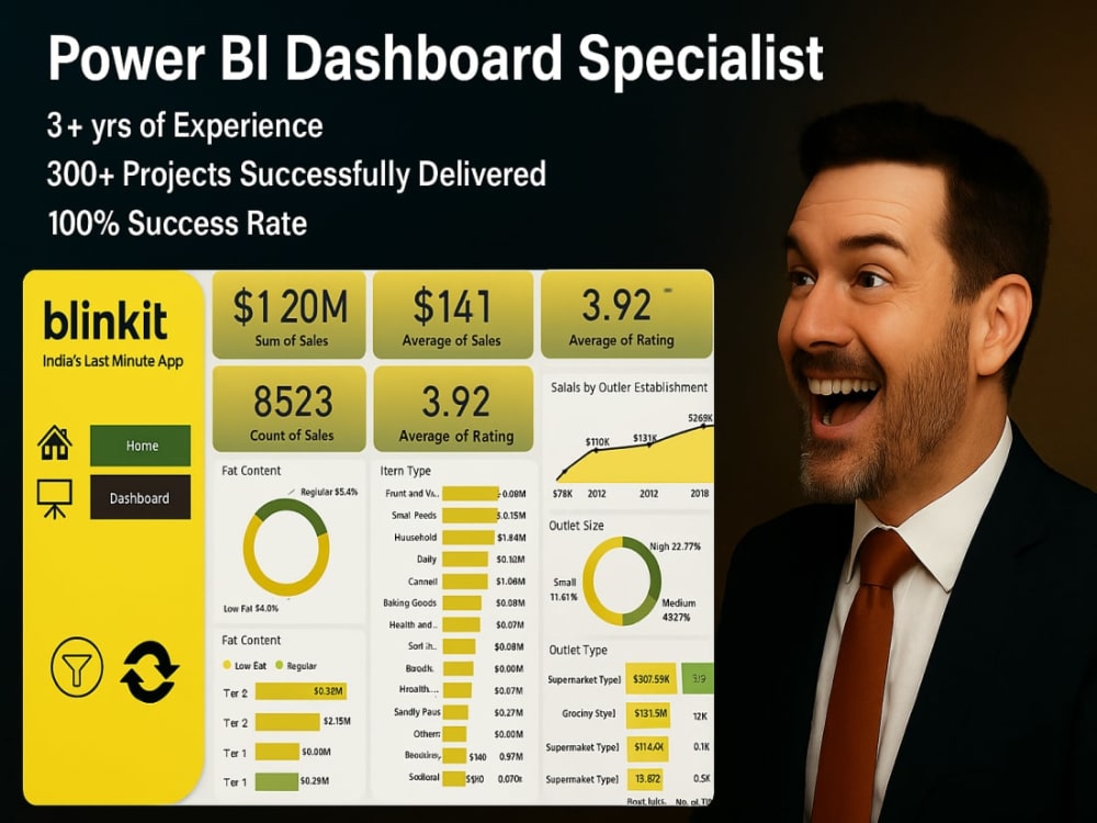 Power BI Developer, sql developer, data analyst | Upwork