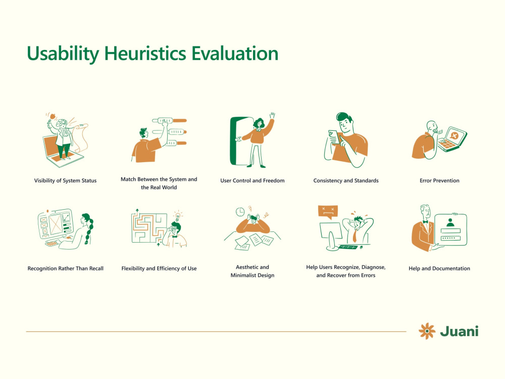 A UX Audit to Improve Usability & Conversion Rates | Upwork