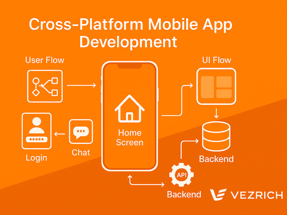A professional Flutter mobile app with backend API integration | Upwork