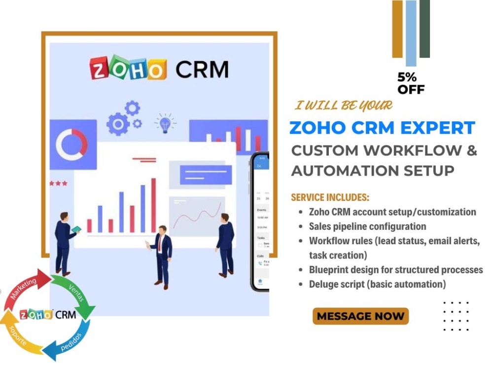 Zoho CRM Custom Setup – Workflow, Blueprint, & Deluge Integration | Upwork