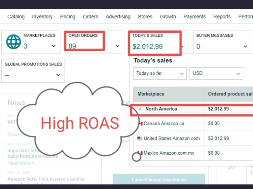 Amazon PPC Campaign Creation & Management | Boost Sales, Lower ACoS ...