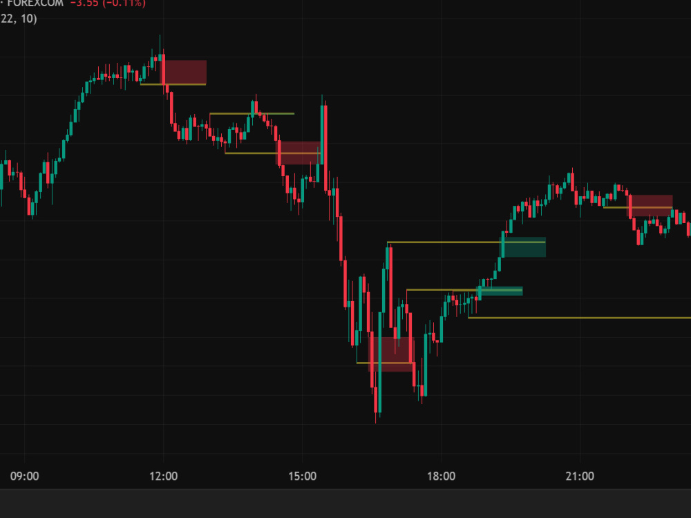 Pinescript Indicator Image A simple tradingView pinescript indicator or Strategy | Upwork