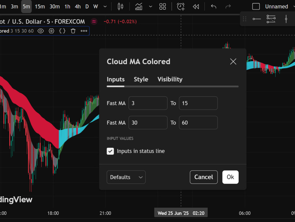 A simple tradingView pinescript indicator or Strategy | Upwork