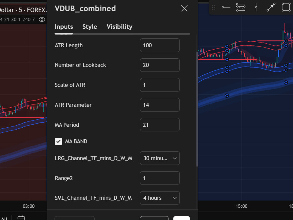 A simple tradingView pinescript indicator or Strategy | Upwork