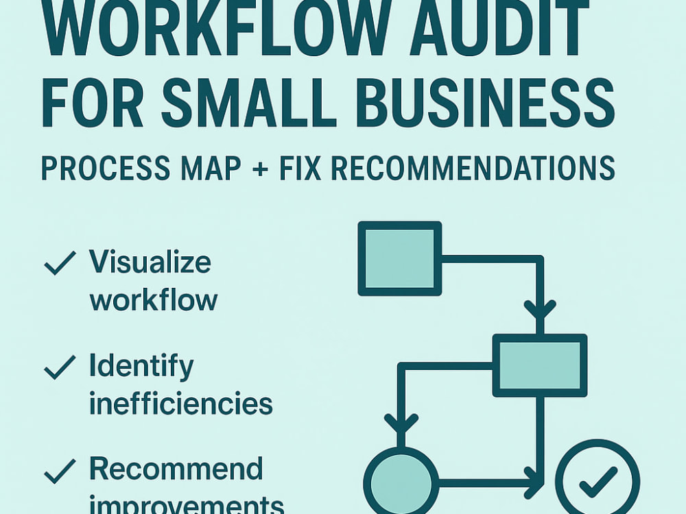 Fixing Process Map Workflow Audit for Small Business | Process Map + Fix Recommendations ...