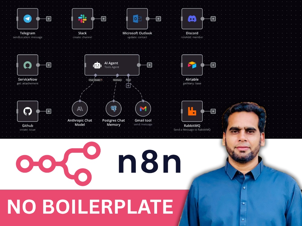 Certified n8n Automation Expert for Custom Workflows & API Integrations