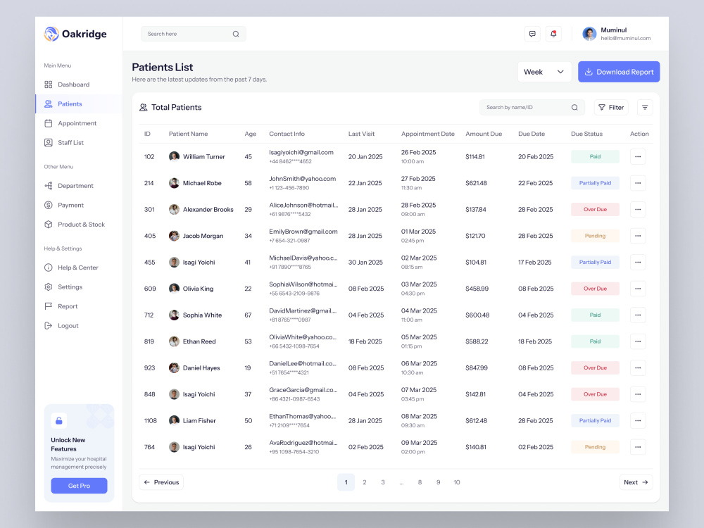 Healthcare Dashboard UI/UX Design | Web App & SaaS UX Designer | Upwork