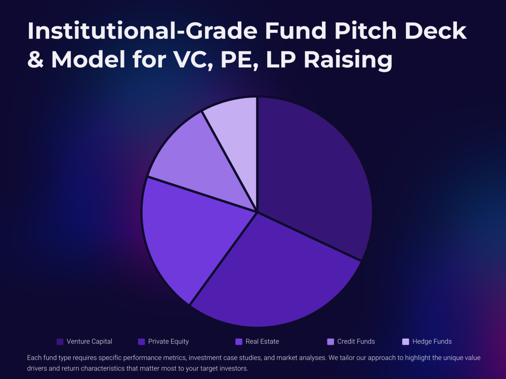 Institutional-Grade Fund Pitch Deck & Model for VC, PE, LP Raising | Upwork