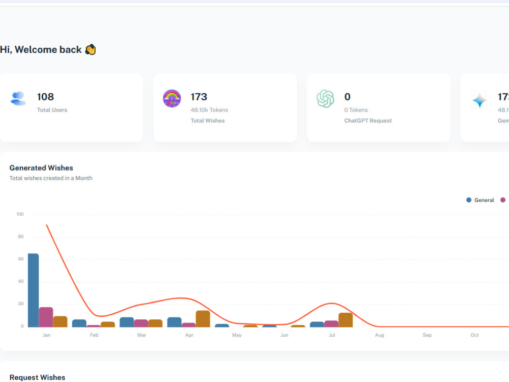 A pixel-perfect, mobile-friendly ReactJS interface with API integration ...
