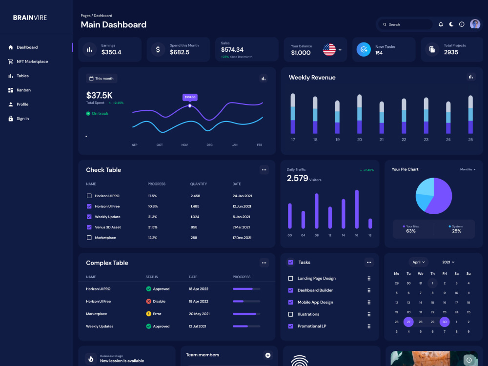 End-to-End UX UI design from strategy that delivers results | Upwork