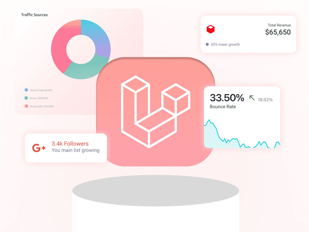 A Custom Admin Dashboard or Analytics Panel in Laravel Vue | Upwork