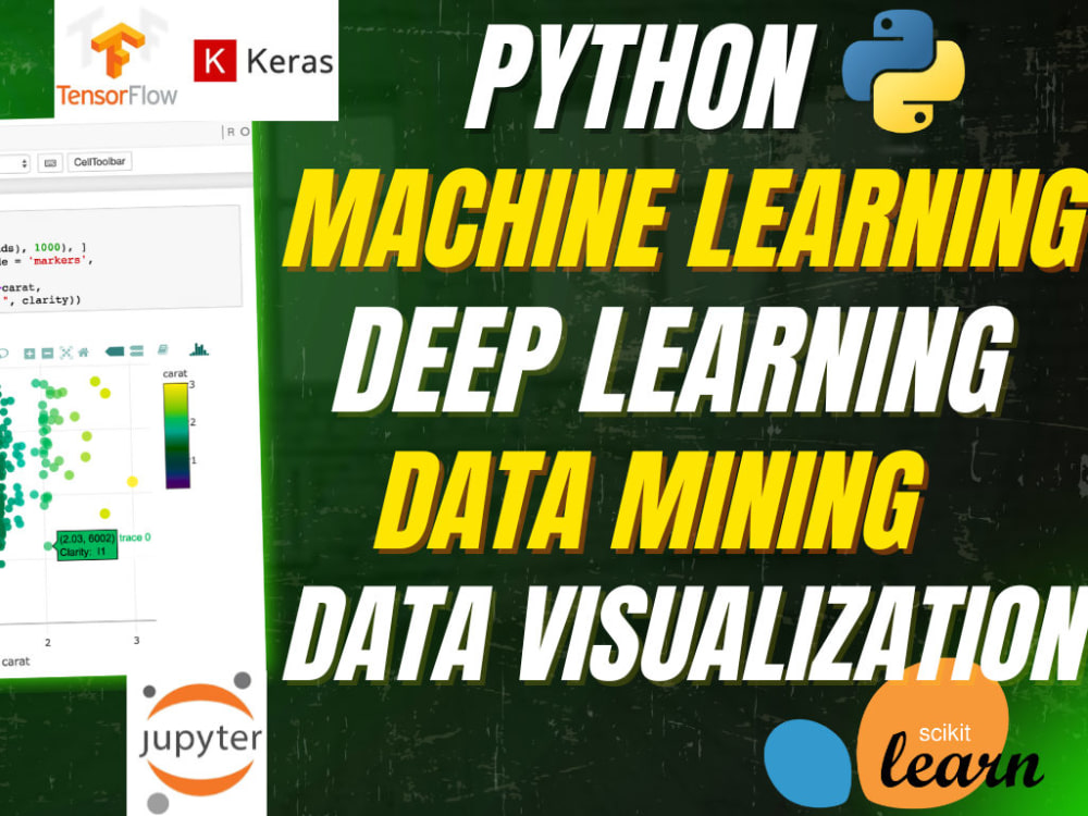 Data Science & Machine Learning, NLP, LLM Models / Solutions with ...