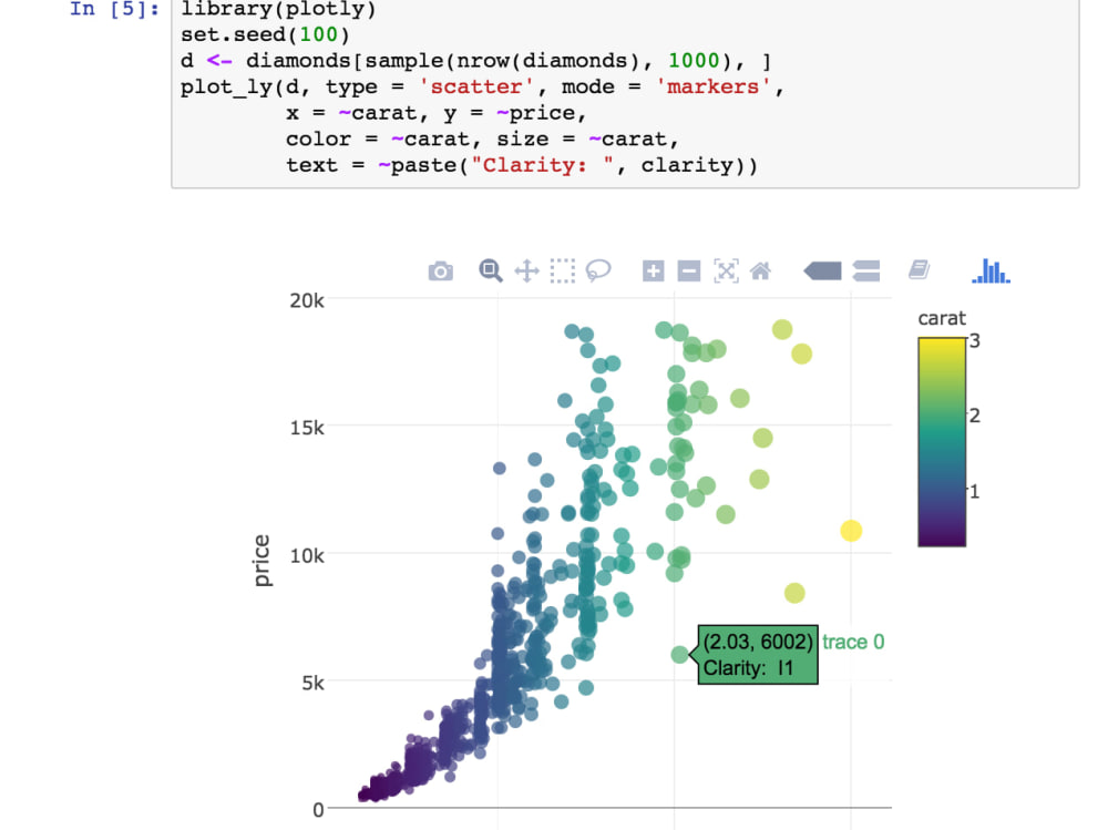 Data Science & Machine Learning, NLP, LLM Models / Solutions with ...