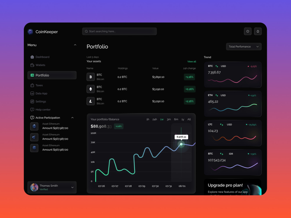 UI UX designer | UI dashboard design for web app or admin panel | Upwork