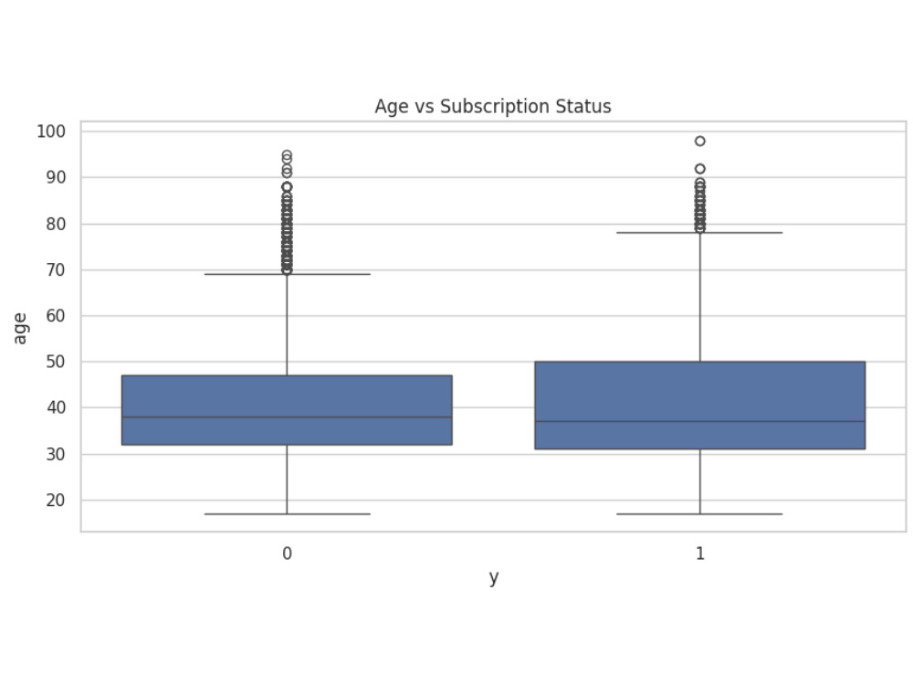 Machine Learning expert with Data Analysis, Prediction & Visualization ...