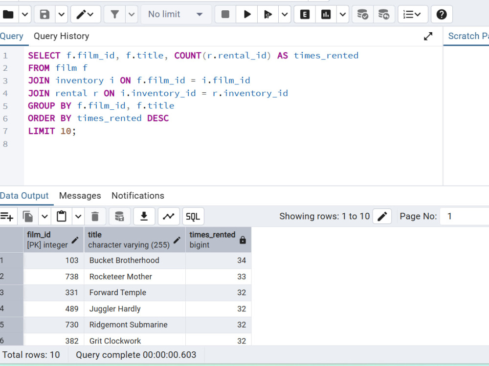 PostgreSQL Database Optimization & SQL Query | Upwork