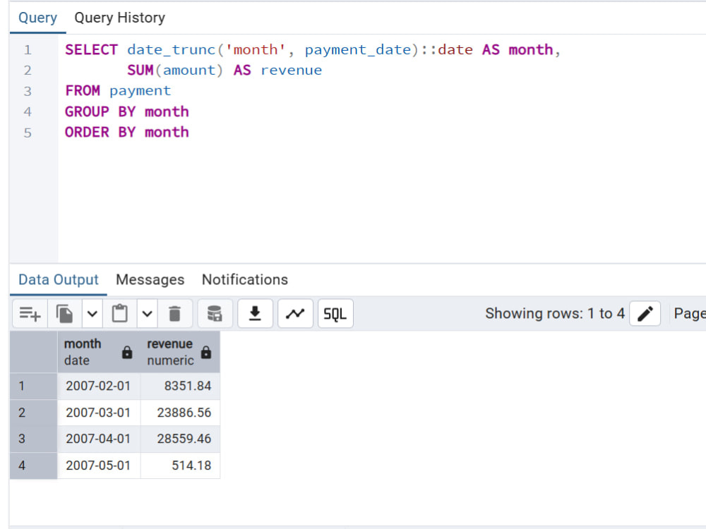 PostgreSQL Database Optimization & SQL Query | Upwork