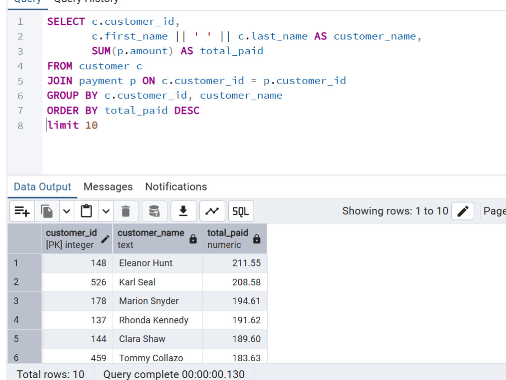 Query In Postgresql PostgreSQL Database Optimization & SQL Query | Upwork