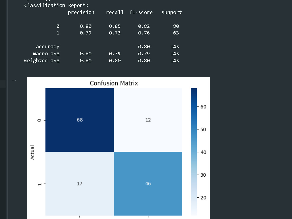 Basic predictive machine learning model using your dataset | Upwork