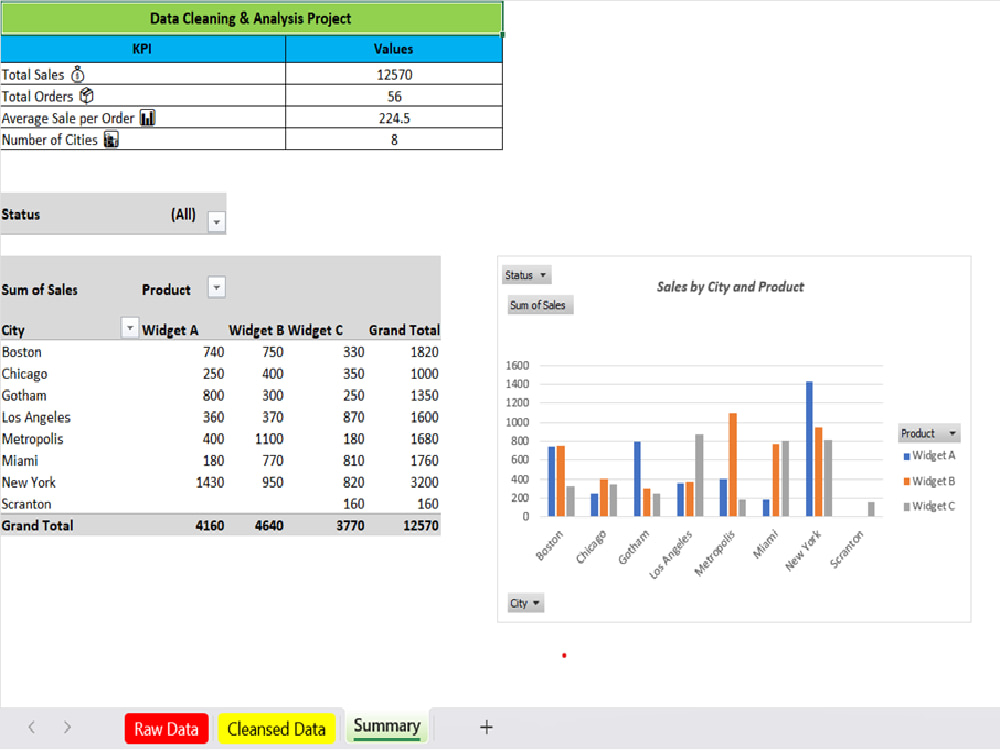 Excel Data Cleaning & Analysis Project | Upwork