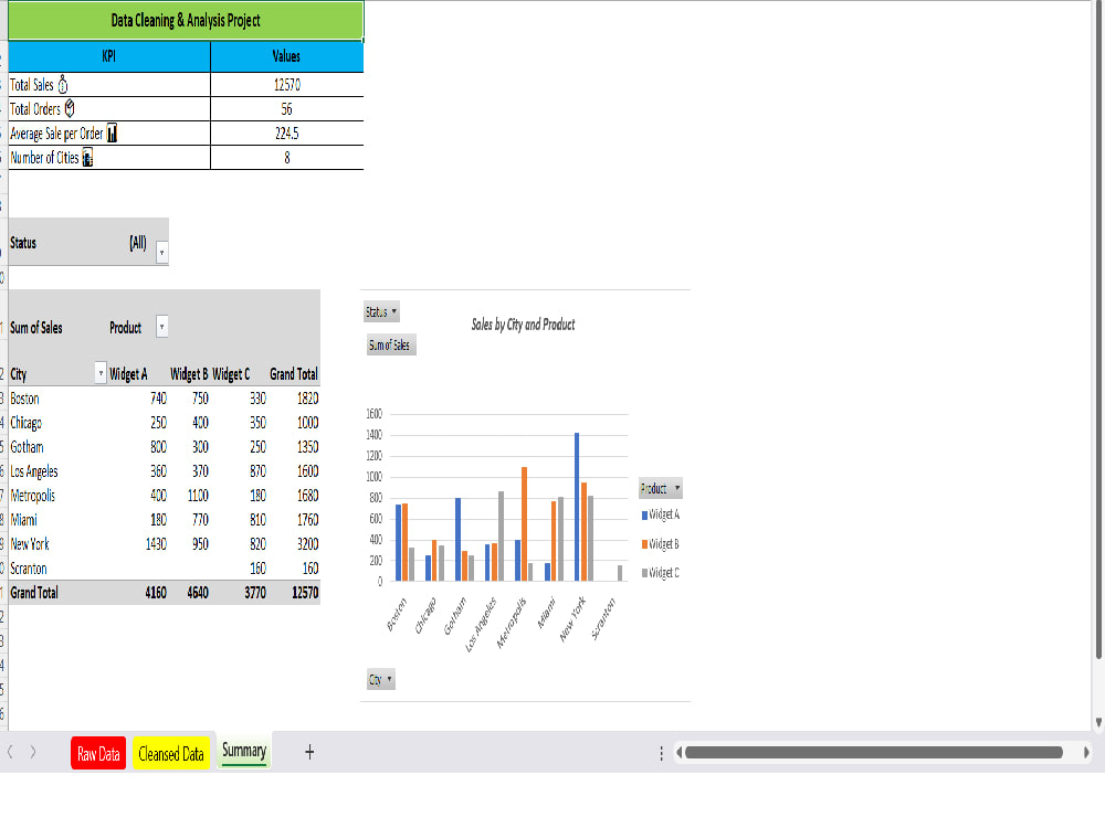 Excel Data Cleaning & Analysis Project | Upwork