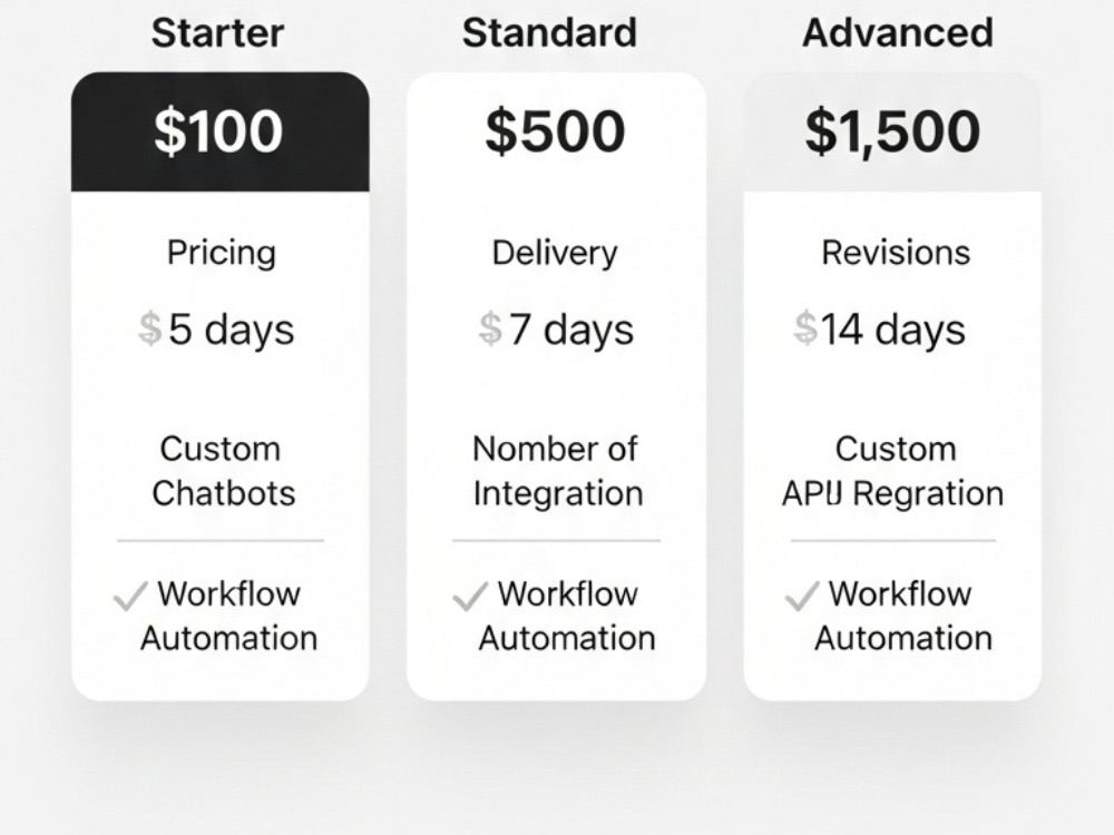 a custom python app or automation tool built for your... Custom AI Automation Workflows with Make, n8n, and OpenAI API | Upwork