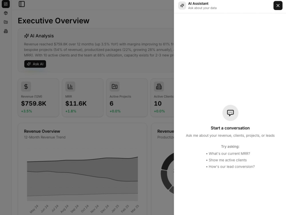 A custom analytics dashboard with AI Intelligence on your own data | Upwork