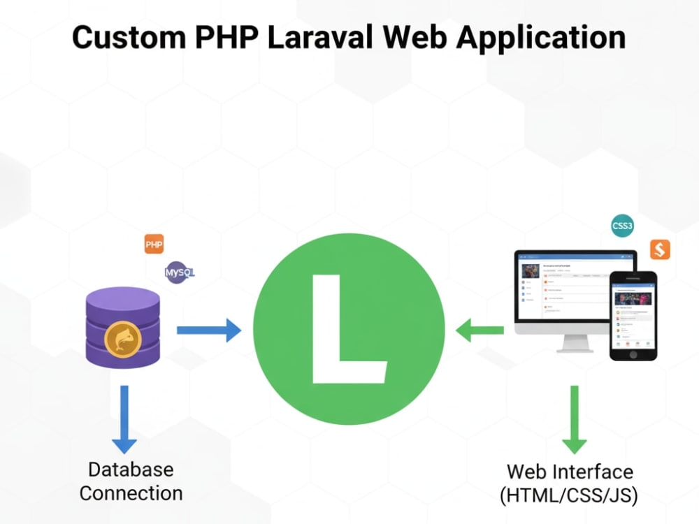 A custom PHP Laravel web application for your business | Upwork