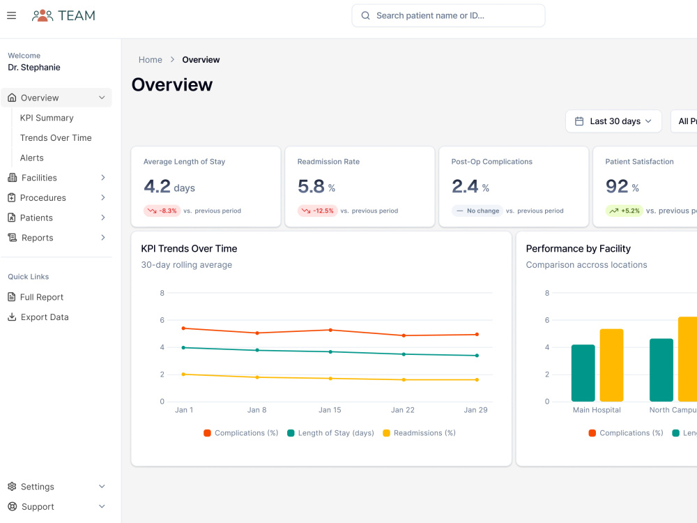 SaaS dashboards & admin panels in Figma as your dashboard UI UX expert ...