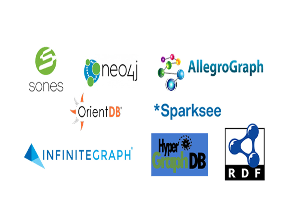 Neo4j and Graph Database Development- Full stack Developer | Upwork