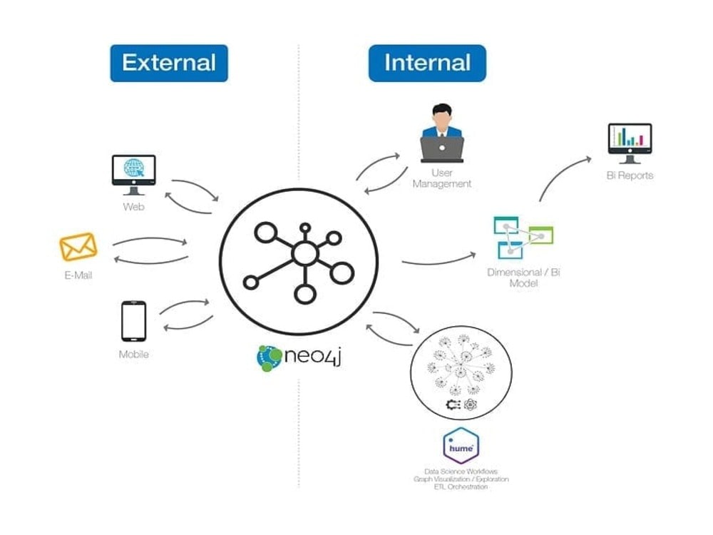 Neo4j and Graph Database Development- Full Stack Developer | Upwork