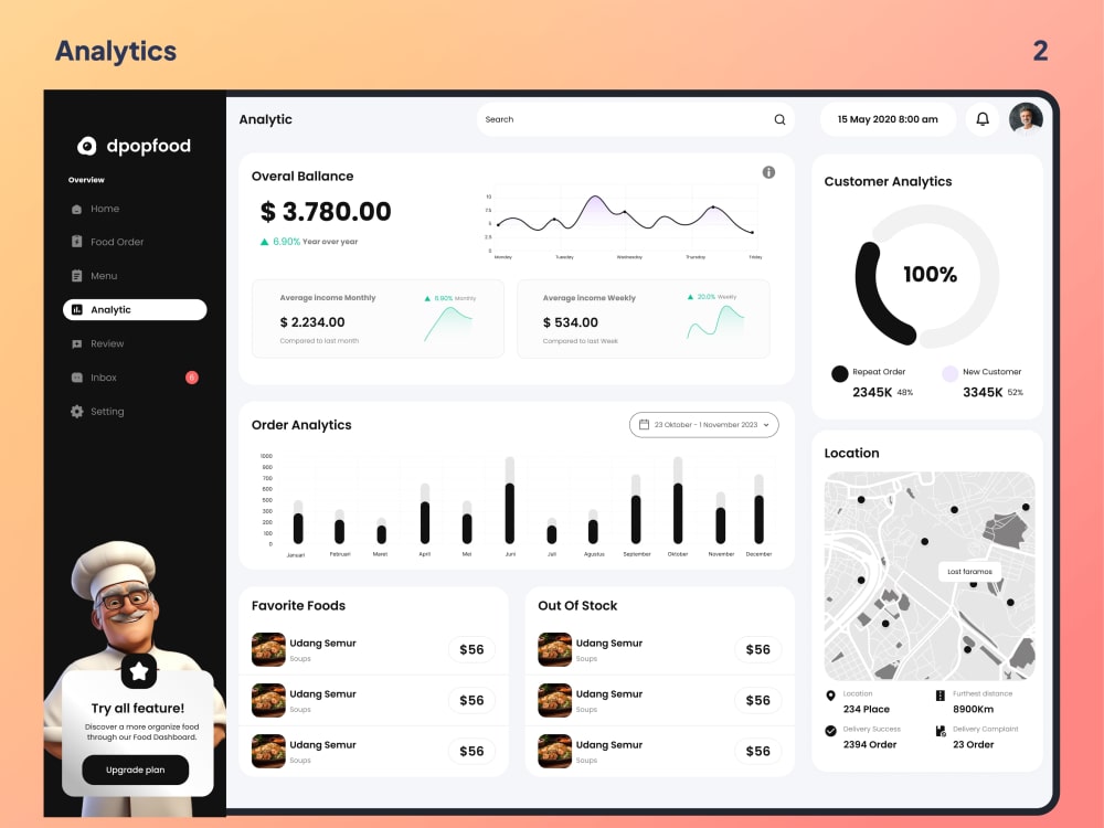 SaaS UI/UX Design Expert | Dashboard UI/UX & SaaS Dashboards | Upwork