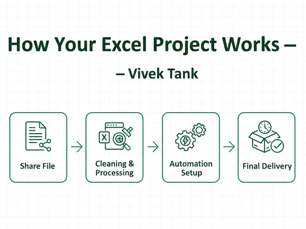 Excel Data Cleaning & Automation | Upwork