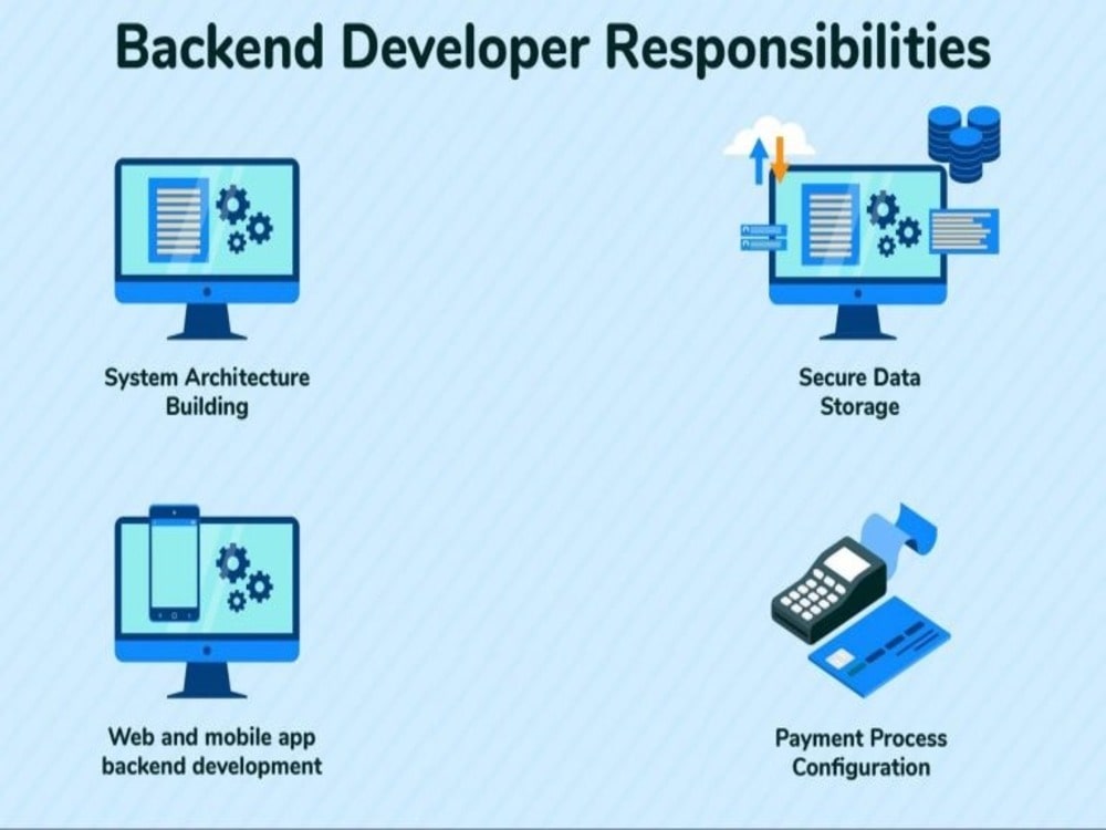 Backend Full Stack Development for mobile and web application | Upwork