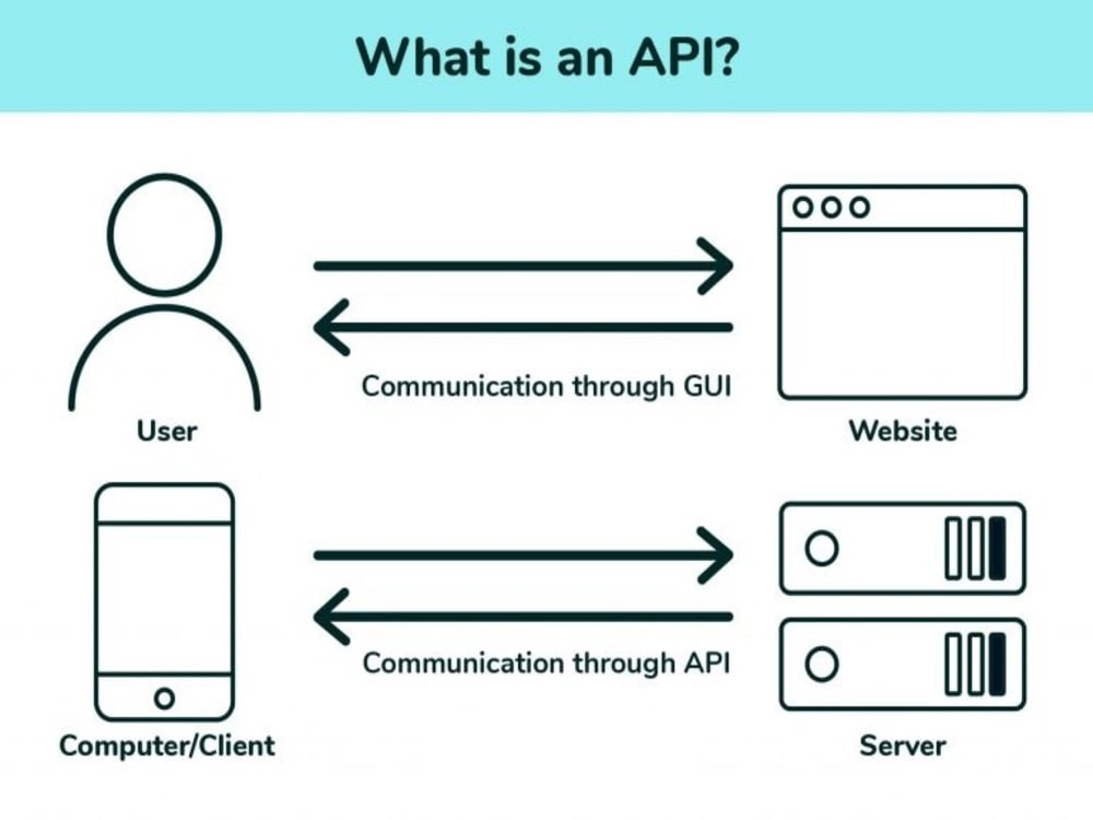 Backend Full Stack Development for mobile and web application | Upwork