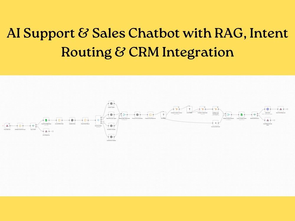 An AI Support & Sales Chatbot with RAG, Intent Routing & CRM ...