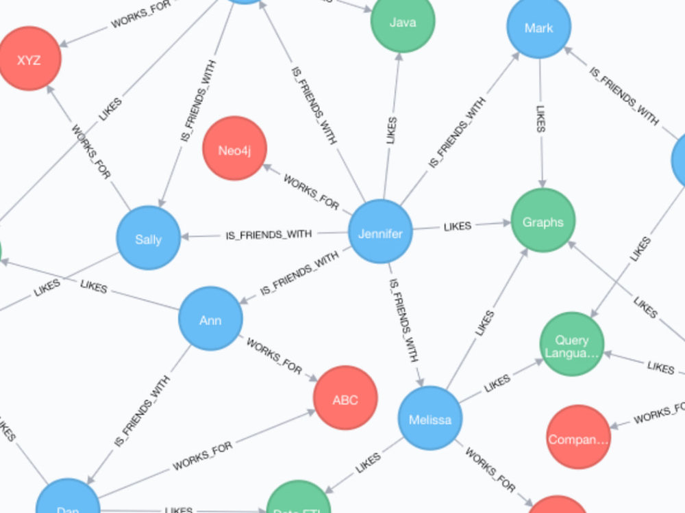 Turn Your Unstructured Data Into A Queryable Knowledge Graph Graphrag