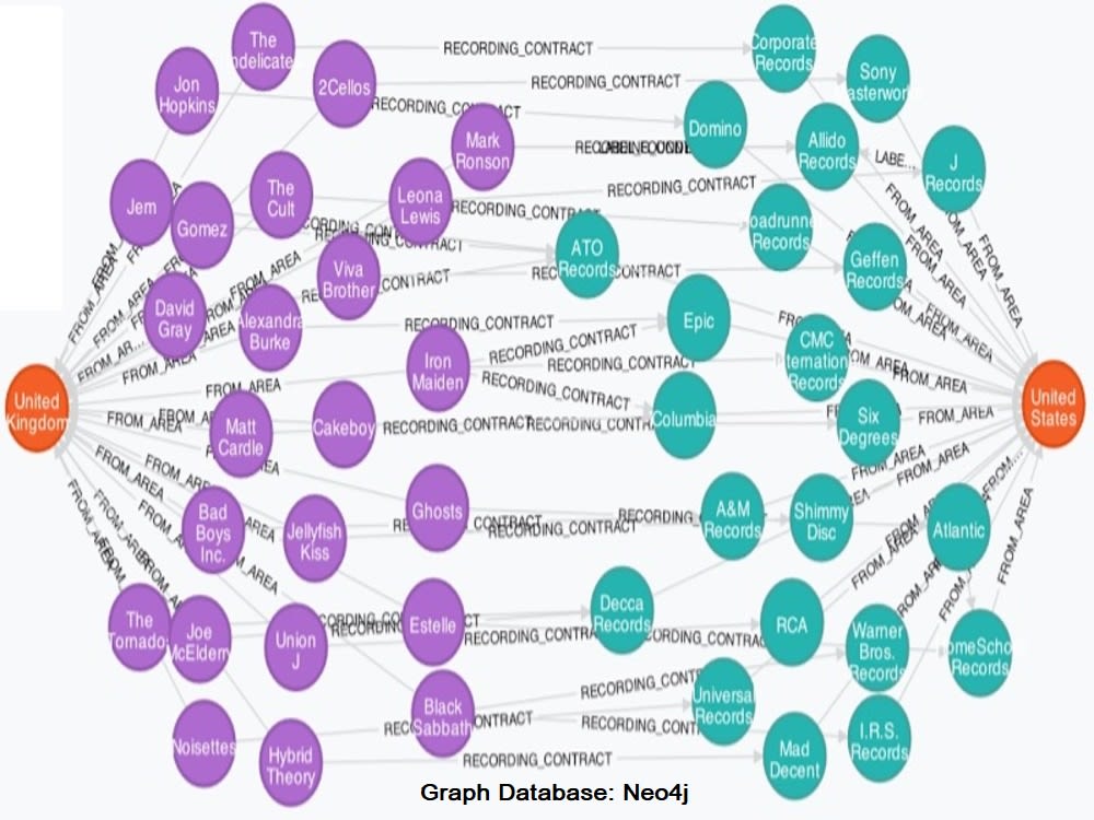 Graph Database solutions using Neo4j, Solr, Graph RAG, and Vector ...