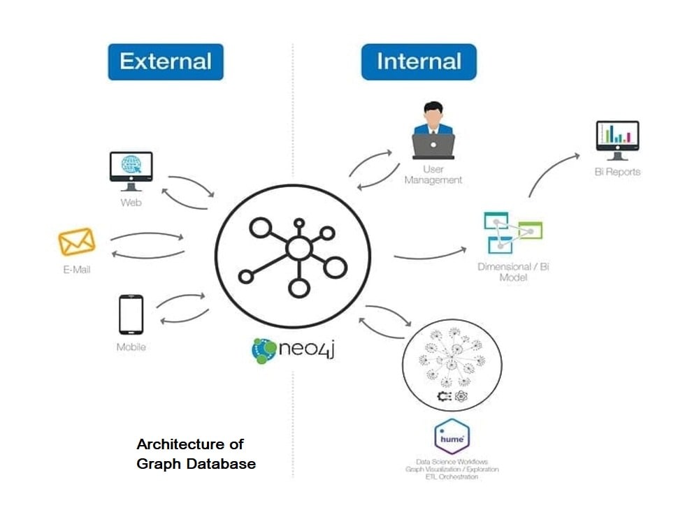 Graph Database solutions using Neo4j, Solr, Graph RAG, and Vector ...