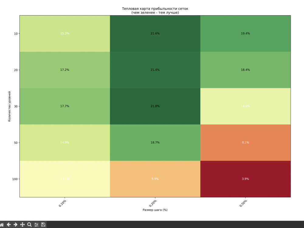Churn prediction and customer segmentation to improve retention | Upwork