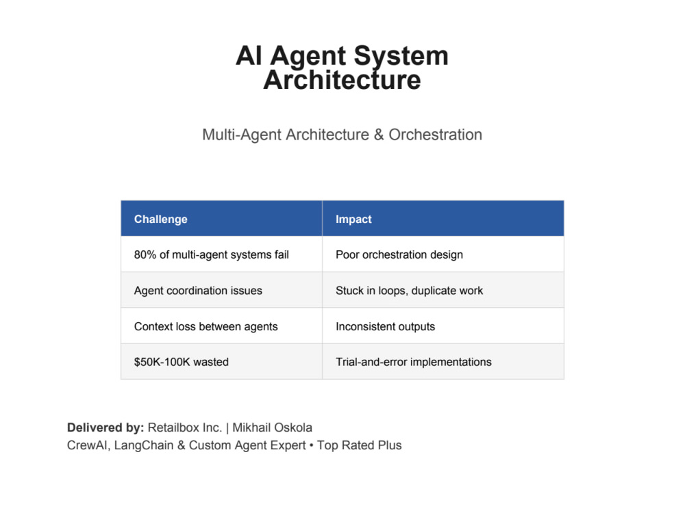 AI Agent System Design – Multi-Agent Architecture & Orchestration | Upwork